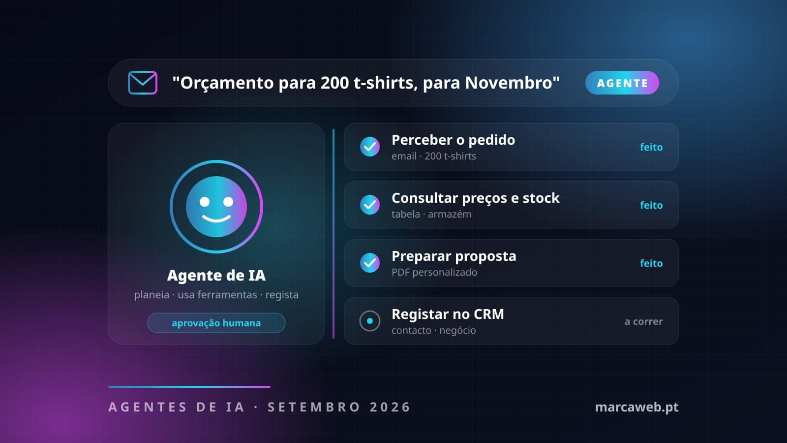 A revolução dos agentes de IA: automação inteligente que trabalha 24 horas por dia